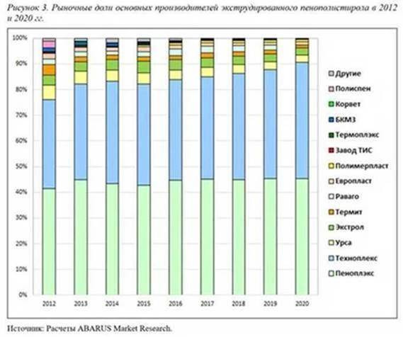 В программном комплексе FROST 3D доступен расчет теплозащиты с XPS ТЕХНОНИКОЛЬ 