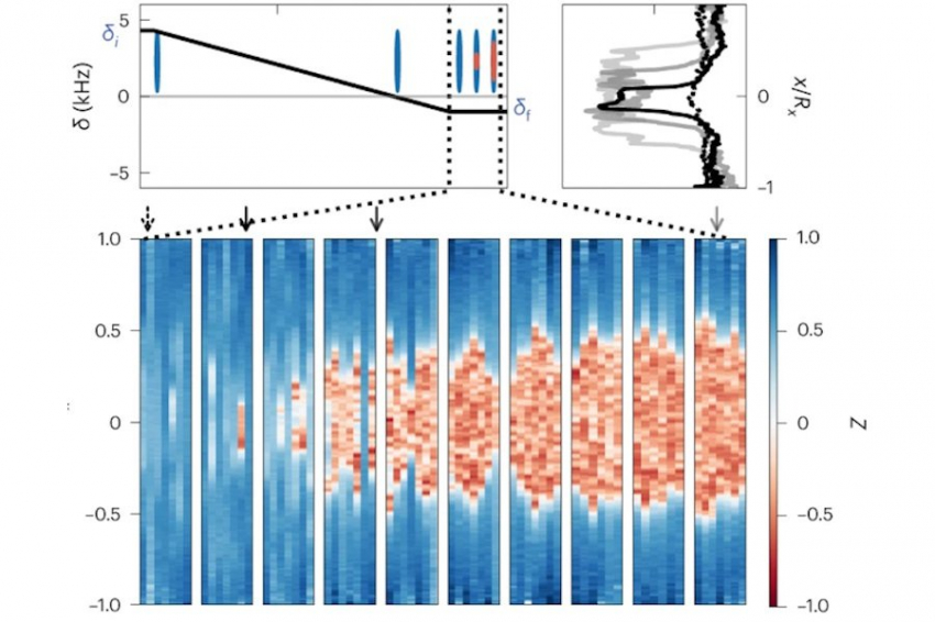 Nature Physics: ученые получили доказательства распада ложного вакуума