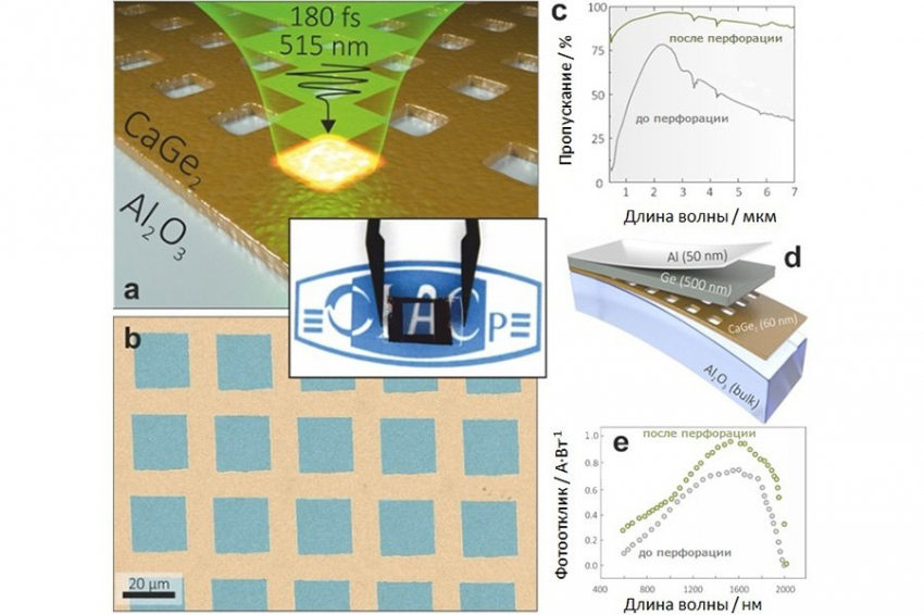 Прозрачные электроды помогут ускорить Интернет и пригодятся для «умных» окон