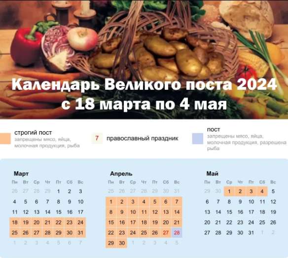 Великий пост начнется в чистый понедельник 18 марта – кто «полощет рот», что никогда нельзя делать 40 дней до Пасхи