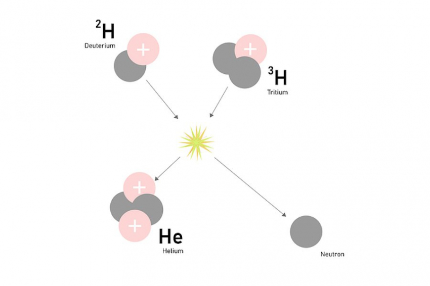 В США ученые провели эксперимент по термоядерному синтезу, используя постоянные магниты