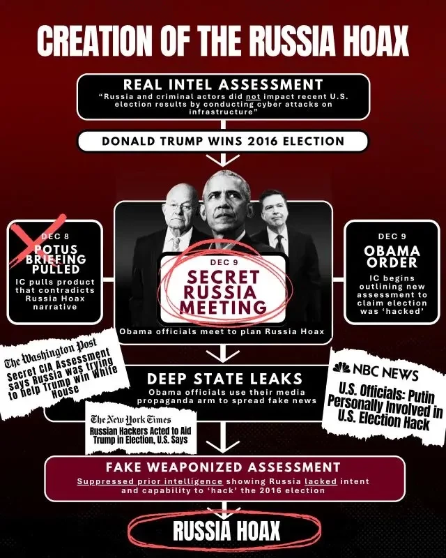 Разведка США: Обама в 2016 году поручил сфальсифицировать вмешательство России в американские выборы