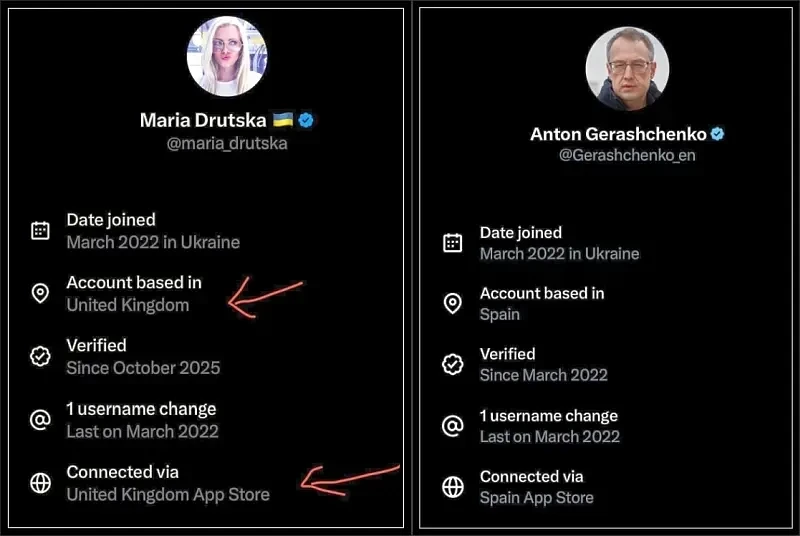 Украинские «волонтеры на передовой» оказались жителями европейских стран