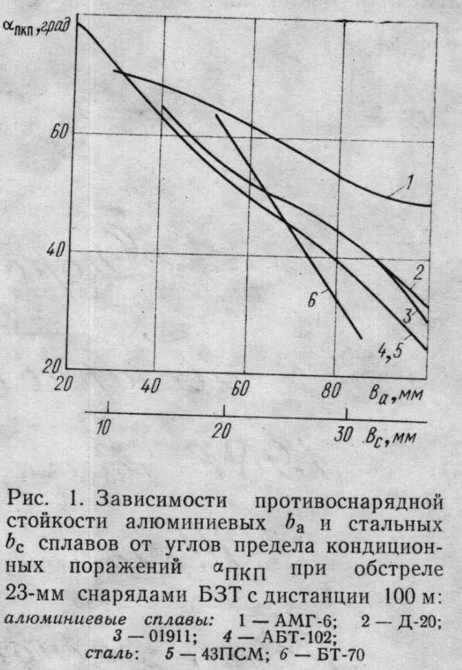 Кратко о броневом алюминии БМП-3